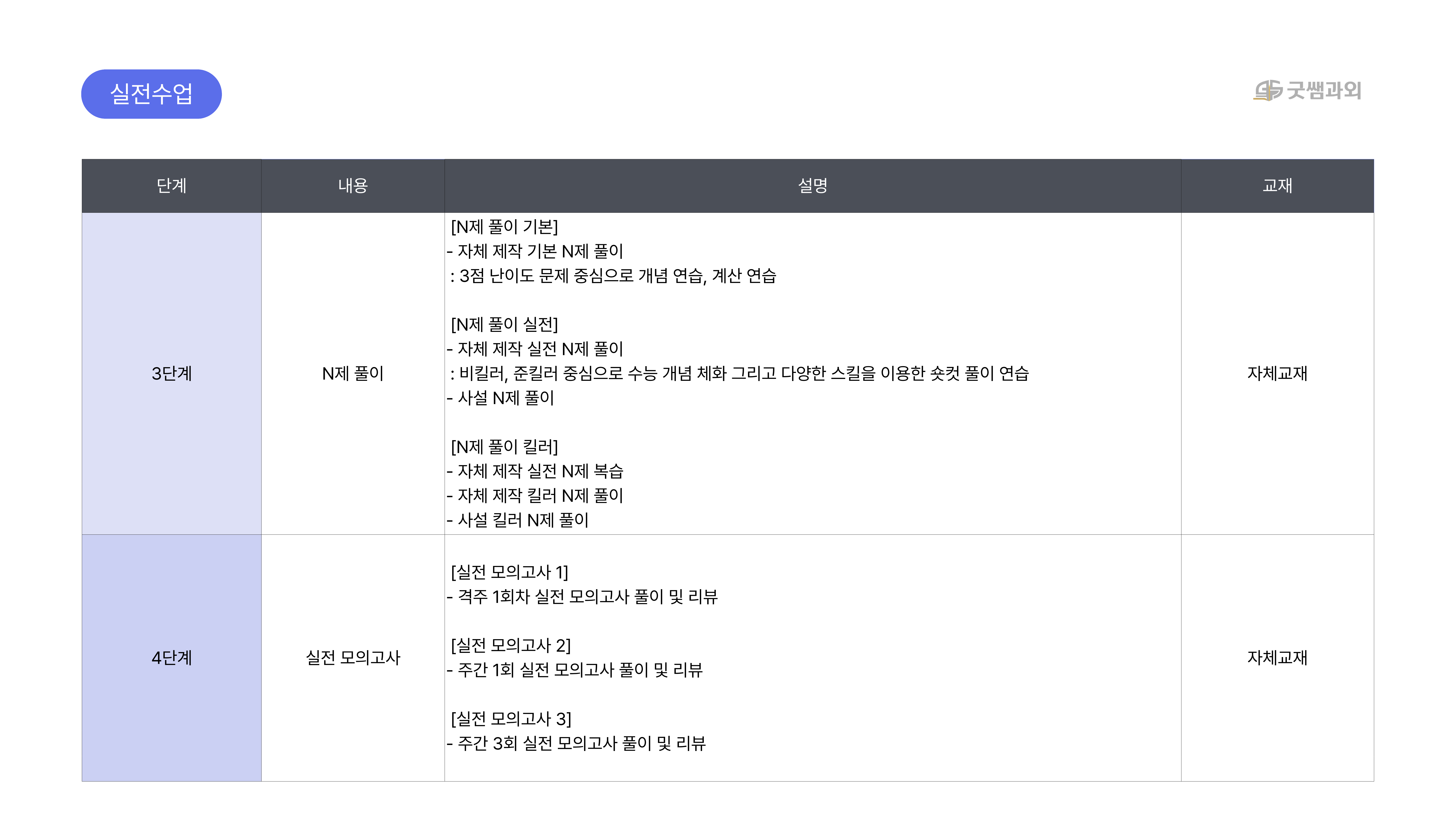 커리큘럼 3